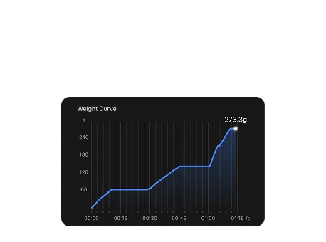 Curva de peso en tiempo real en la app